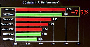 AMD "Solar Systems" Mobile-Grafikchips
